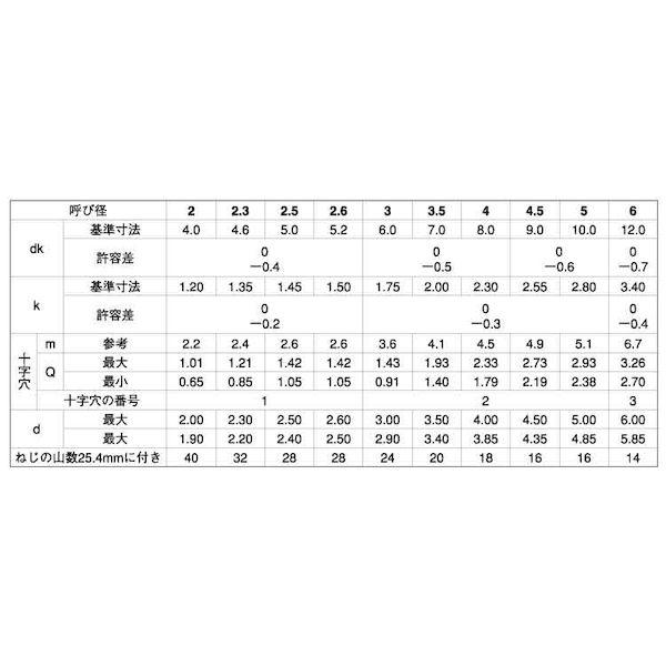 【個人宅配送不可】【個数：1000個】ＳＵＮＣＯ 4942131520926 【1000個入】 直送 代引不可 クローム ＋ B1サラ 5 X 12_2