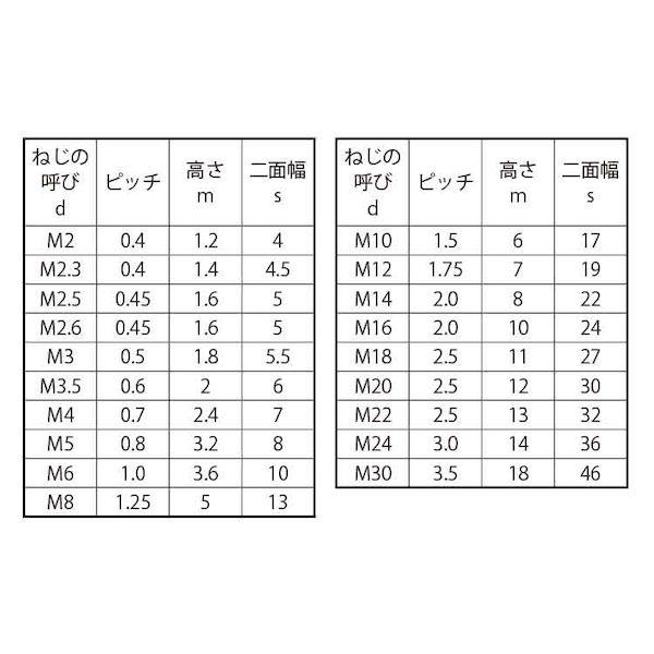 【個人宅配送不可】【個数：400個】ＳＵＮＣＯ 4942131542416 【400個入】 直送 代引不可 クローム ECO−BSナット 3種 M10_2