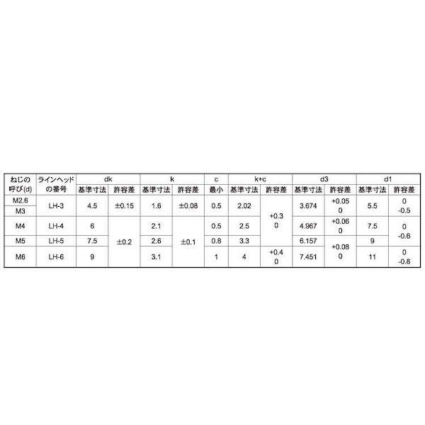 【個人宅配送不可】【個数：200個】ＳＵＮＣＯ 4942131546940 【200個入】 直送 代引不可 ステン LH 6 X 30_2