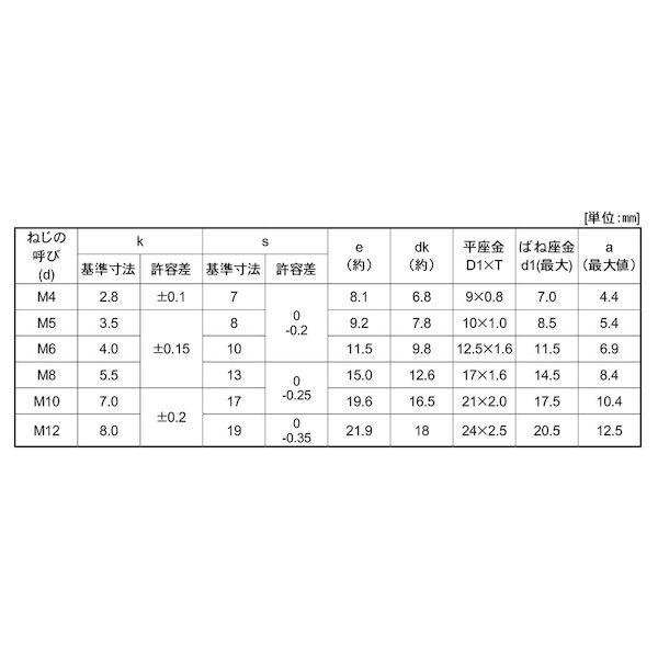 【個人宅配送不可】【個数：100個】ＳＵＮＣＯ 4942131553276 【100個入】 直送 代引不可 ステン トリーマI＝3 8 X 20
