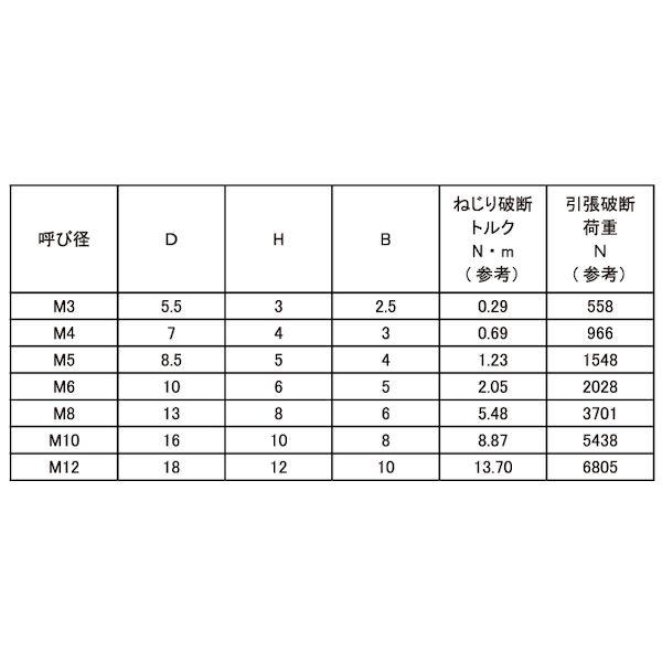 【個人宅配送不可】ＳＵＮＣＯ 4942131556444 【50個入】 直送 代引不可 PPS CAP 10 X 40_2