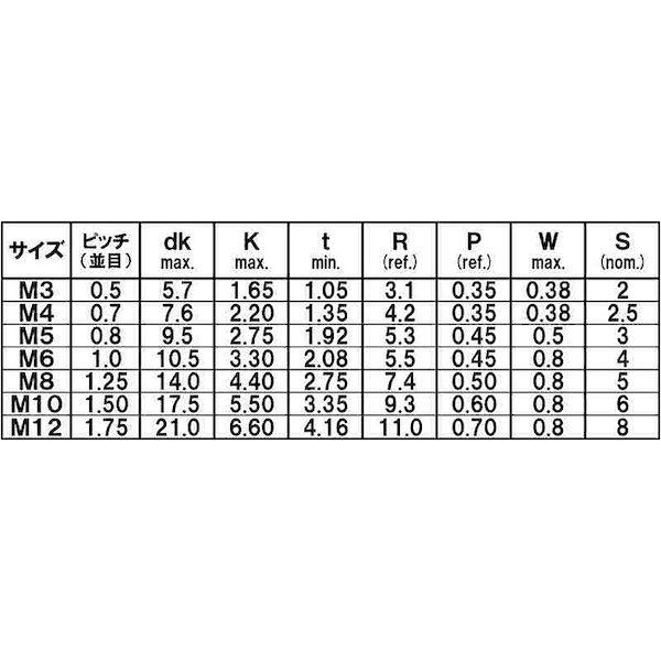 【個人宅配送不可】【個数：200個】ＳＵＮＣＯ 4942131562209 【200個入】 直送 代引不可 ボタンCAP 全ネジ アンブラコ 6 X 25_2