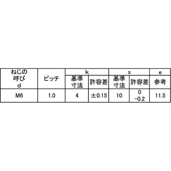 【個人宅配送不可】【個数：500個】ＳＵＮＣＯ 4942131564579 【500個入】 直送 代引不可 SUS410 サンロック 六角トリーマ 6 X 20_2