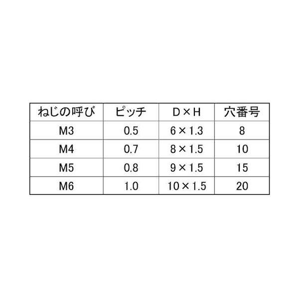 【個人宅配送不可】ＳＵＮＣＯ 4942131566573 【1000個入】 直送 代引不可 ピーク TRX極低頭 CAP 3 X 10_2