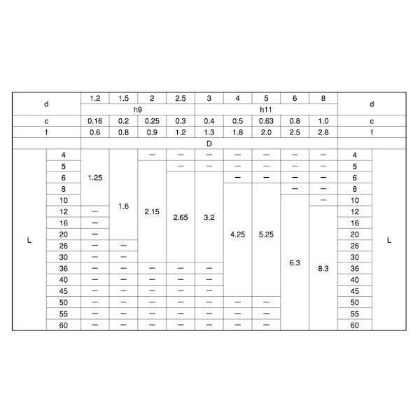 【個人宅配送不可】【個数：1000個】ＳＵＮＣＯ 4942131569024 【1000個入】 直送 代引不可 溝付きピン C形 3 X 6_2