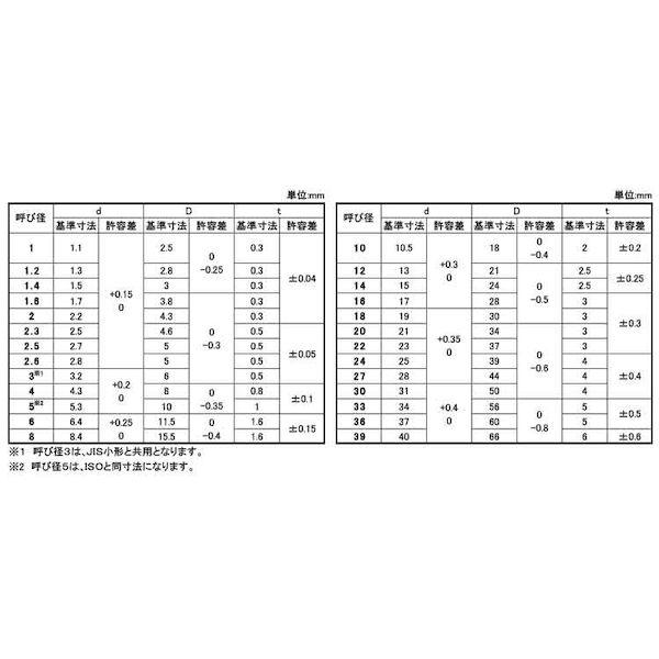 なっつ@極力当日発送　ページ 楽天市場】今だけ エントリーで ポイント 5倍 ! ☆最強配送 最短 翌日