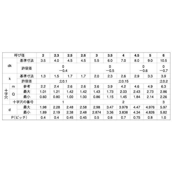 【個人宅配送不可】【個数：2000個】ＳＵＮＣＯ 4942131569833 【2000個入】 直送 代引不可 GB ステン ＋ C0ナベ 4 X 6_2
