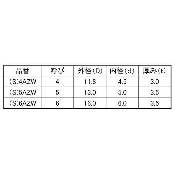 【個人宅配送不可】【個数：500個】ＳＵＮＣＯ 4942131581019 【500個入】 直送 代引不可 ステンレス AZワッシャー ヤマヒロ 6X16X3．5_2