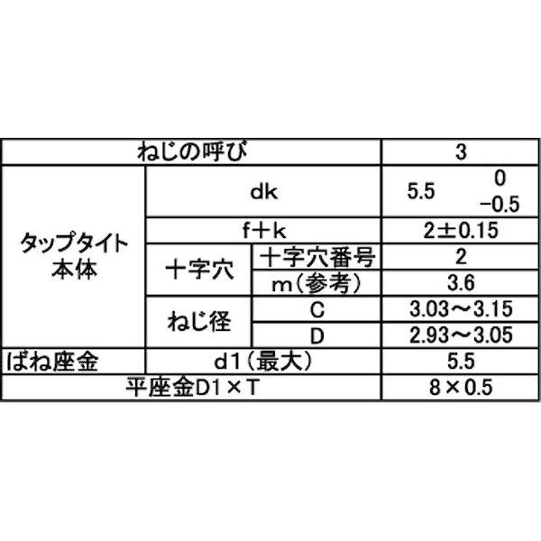 【個人宅配送不可】【個数：1200個】ＳＵＮＣＯ 4942131585406 【1200個入】 直送 代引不可 クロメ−ト PタイプナベP＝3 3 X 8