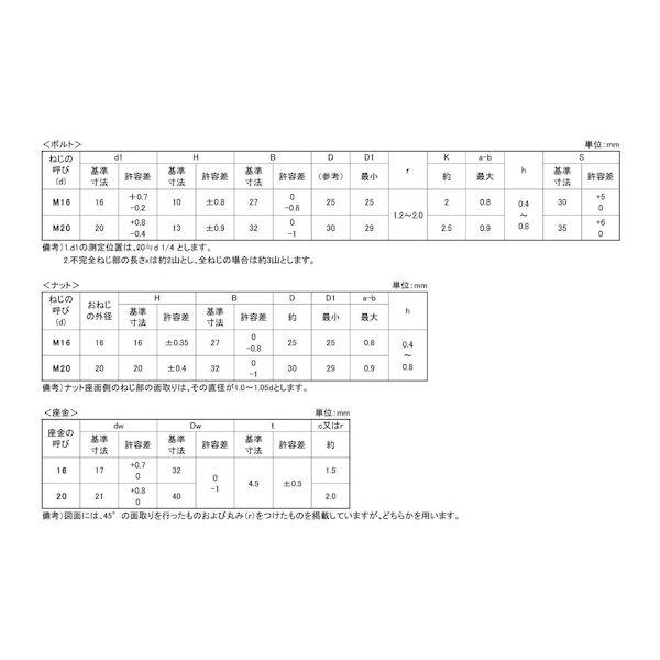 【個人宅配送不可】【個数：1個】ＳＵＮＣＯ 4942131590585 直送 代引不可 本金 金ボルトセット 20X70_2
