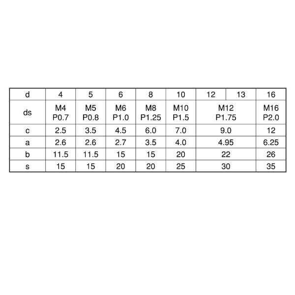 【人間宅送りとどける不可】【個数：20個】ＳＵＮＣＯ 4942131594217 【20個入】 直送 代引不可 S45C−Q 外螺旋釘付き添い人テーパーピン 13 X 110