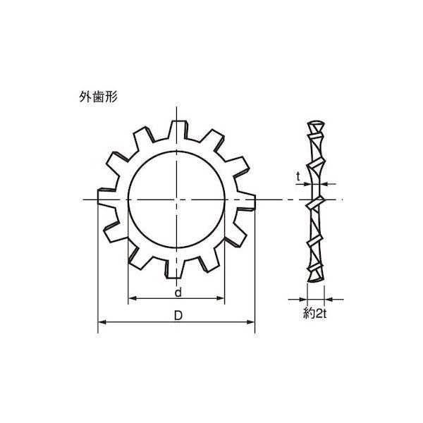 【個人宅配送不可】【個数：1000個】ＳＵＮＣＯ 4942131600680 【1000個入】 直送 代引不可 SUS 歯付きW 外歯形 大陽 M14_1