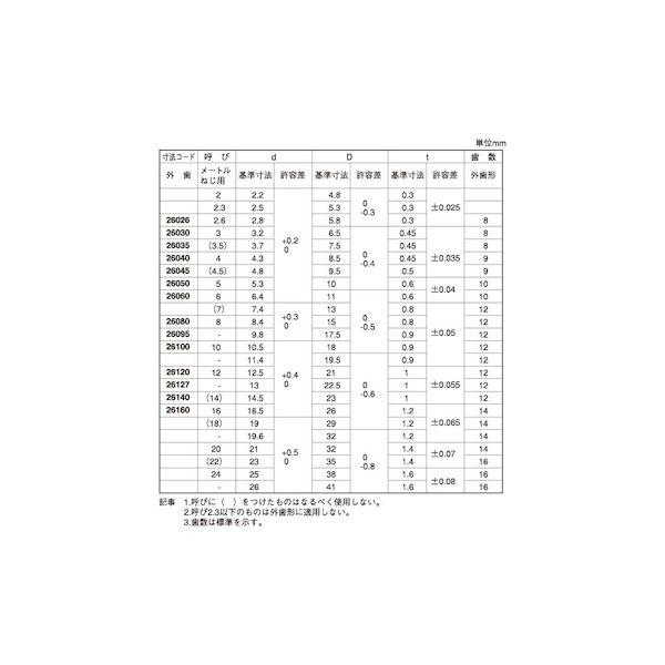 【個人宅配送不可】【個数：1000個】ＳＵＮＣＯ 4942131600680 【1000個入】 直送 代引不可 SUS 歯付きW 外歯形 大陽 M14_2