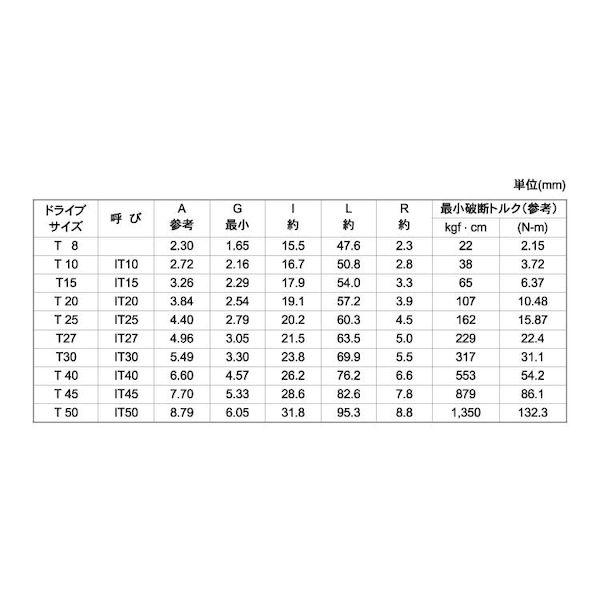 【個人宅配送不可】【個数：50個】ＳＵＮＣＯ 4942131608914 【50個入】 直送 代引不可 TORX−L形レンチ IT−45_2