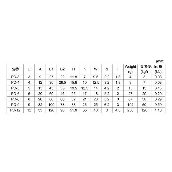 【個人宅配送不可】【個数：20個】ＳＵＮＣＯ 4942131612430 【20個入】 直送 代引不可 MM ステン パッドアイ PD−4_2