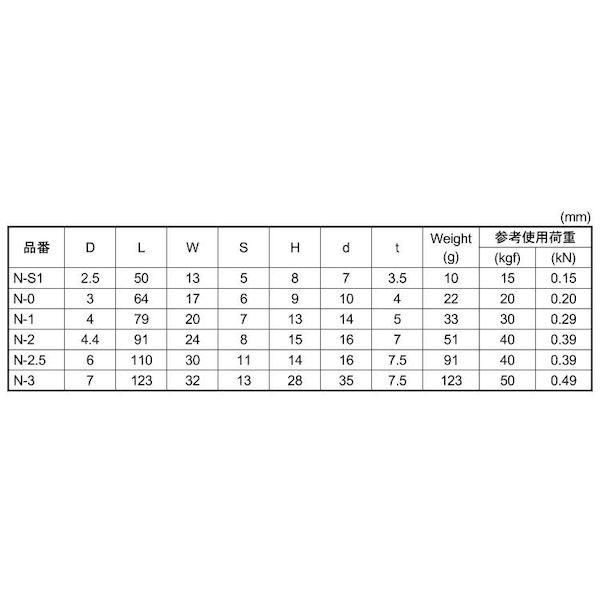 【個人宅配送不可】【個数：10個】ＳＵＮＣＯ 4942131613130 【10個入】 直送 代引不可 MM ステン ナスカン N−3
