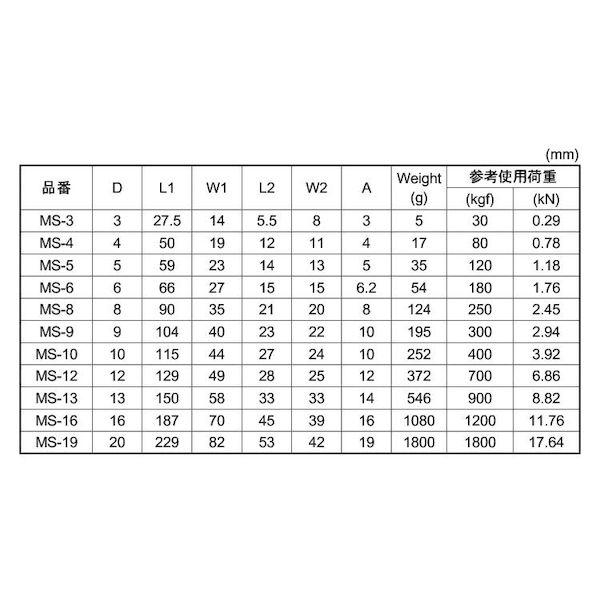 【人間宅送りとどける不可】ＳＵＮＣＯ 4942131614991 【10個入】 直送 代引不可 MM ステン スイ呼びりん MS−12