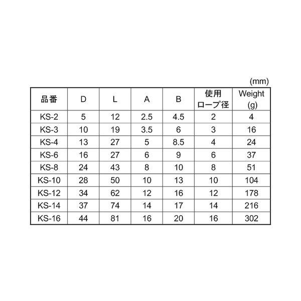 【個人宅配送不可】【個数：20個】ＳＵＮＣＯ 4942131615141 【20個入】 直送 代引不可 MM ステン シンブル KS−8