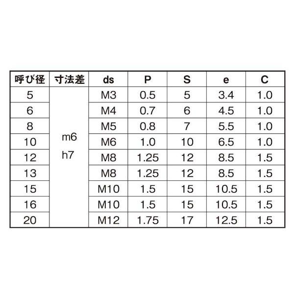 【人間宅送りとどける不可】ＳＵＮＣＯ 4942131618630 【100個入】 直送 代引不可 S45C調質 内螺旋釘付き添い人平行ピンH7 姫野精工所製 13 X 55 M8