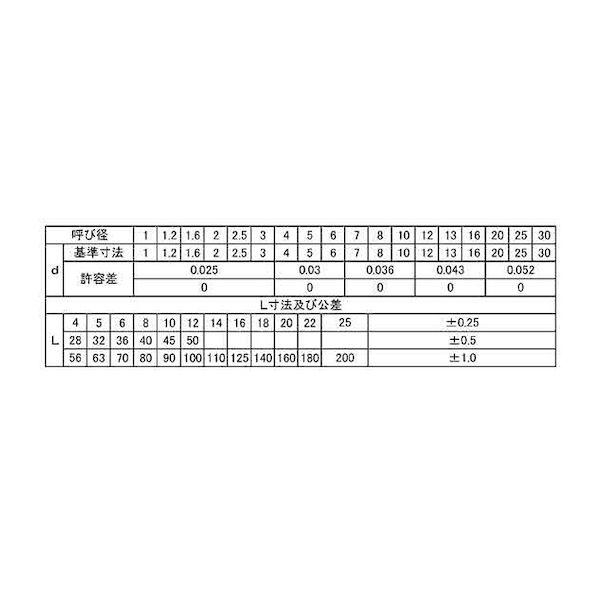 【人間宅送りとどける不可】【個数：1000個】ＳＵＮＣＯ 4942131620404 【1000個入】 直送 代引不可 SUS テーパ−いの一番 姫野精工所製 2．5 X 15