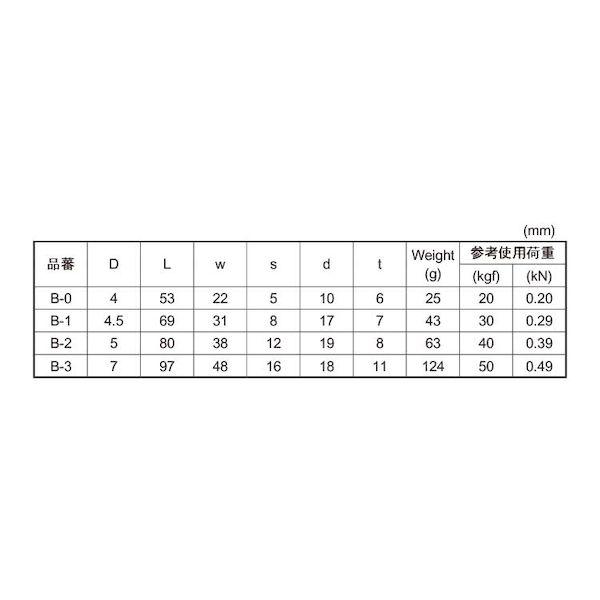 【個人宅配送不可】【個数：10個】ＳＵＮＣＯ 4942131621104 【10個入】 直送 代引不可 MM ステン 固定スナップ B−3