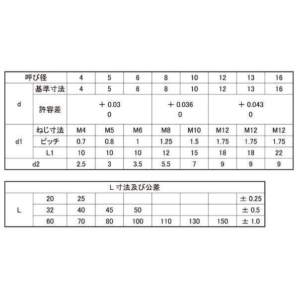 【人間宅送りとどける不可】ＳＵＮＣＯ 4942131629933 【50個入】 直送 代引不可 S45C調質 外螺旋釘付き添い人テーパーピン 姫野精工所製 16 X 50