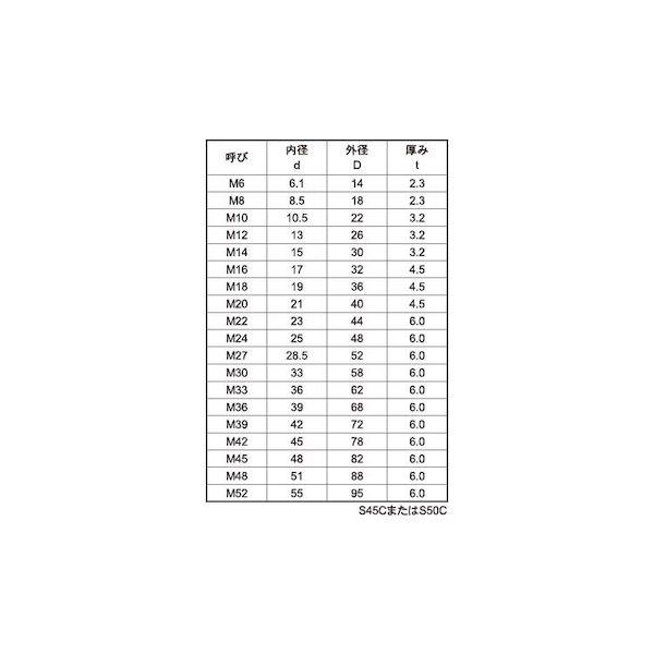 【個人宅配送不可】【個数：250個】ＳＵＮＣＯ 4942131630267 【250個入】 直送 代引不可 BC S45CハイテンションW M14 15X30X3．2_2