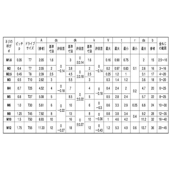 【個人宅配送不可】【個数：1000個】ＳＵＮＣＯ 4942131635132 【1000個入】 直送 代引不可 ステンTORX−CAP 4 X 14_2