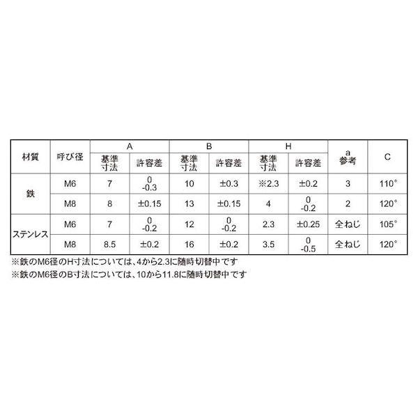 【個人宅配送不可】【個数：500個】ＳＵＮＣＯ 4942131635606 【500個入】 直送 代引不可 SUSひし形BT 6 X 20_2