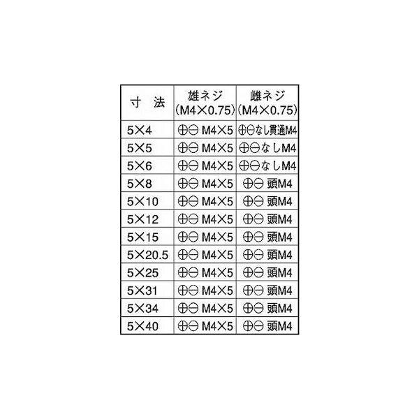 【個人宅配送不可】【個数：500個】ＳＵＮＣＯ 4942131635767 【500個入】 直送 代引不可 ニッケル BS組ネジ 5 X 12_2
