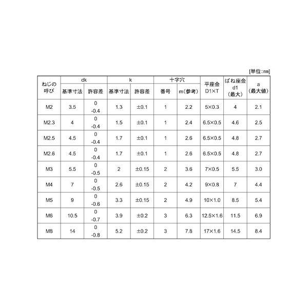 【個人宅配送不可】【個数：3000個】ＳＵＮＣＯ 4942131642659 【3000個入】 直送 代引不可 ステン ＋ ナベI＝3 2 X 10_2
