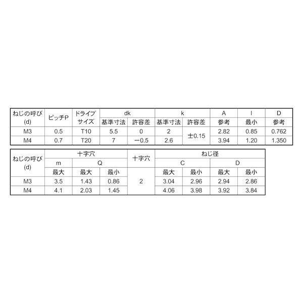 【個人宅配送不可】ＳＵＮＣＯ 4942131644417 【6000個入】 直送 代引不可 三価ホワイト TRXタンパ−Sタイナベ 3 X 6 T10_2