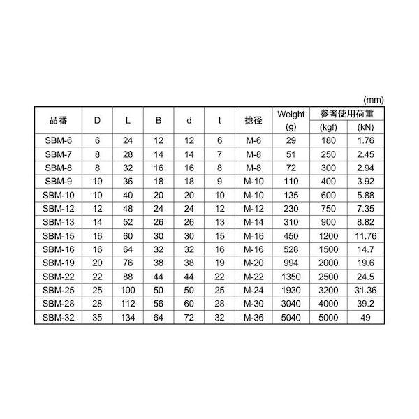 【個人宅配送不可】【個数：10個】ＳＵＮＣＯ 4942131649290 【10個入】 直送 代引不可 MM ステン SBMシャックル M12 SBM−12_2