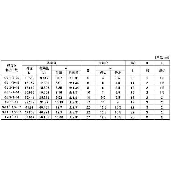【個人宅配送不可】ＳＵＮＣＯ 4942131651293 【300個入】 直送 代引不可 ステンGOSHOプラグ 浮き GJ 3／8_2