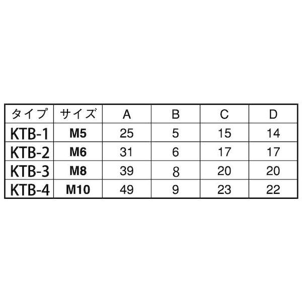 【個人宅配送不可】【個数：20個】ＳＵＮＣＯ 4942131654126 【20個入】 直送 代引不可 SUSノブボルト 黒 NO．4 10X30_2