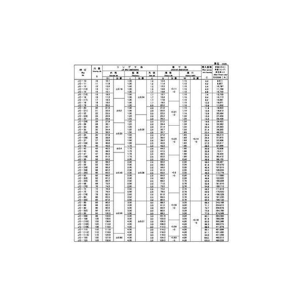 【個人宅配送不可】【個数：20個】ＳＵＮＣＯ 4942131660790 【20個入】 直送 代引不可 C型止め輪 穴用 磐田電工製JIS規格 JIS O−120_2