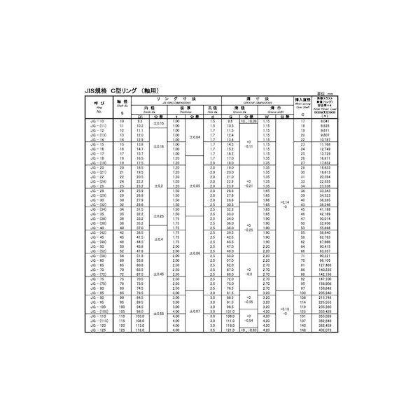 【個人宅配送不可】【個数：100個】ＳＵＮＣＯ 4942131661148 【100個入】 直送 代引不可 C型止め輪 軸用 磐田電工製JIS規格 JIS G−60_2