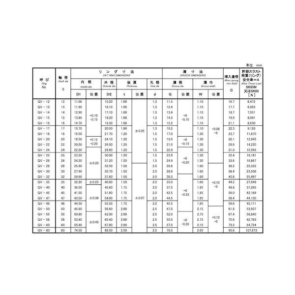 【人間宅送りとどける不可】【個数：50個】ＳＵＮＣＯ 4942131662497 【50個入】 直送 代引不可 GV型打ちきり輪 軸用 磐田電気工標準尺度 GV−65