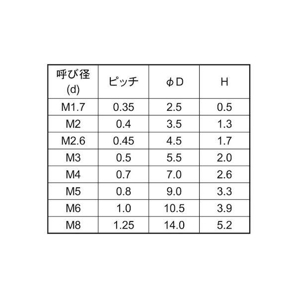 【個人宅配送不可】【個数：500個】ＳＵＮＣＯ 4942131665078 【500個入】 直送 代引不可 レニー ＋ ナベコ 4 X 25_2