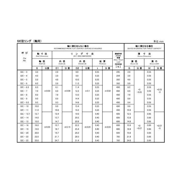 【個人宅配送不可】【個数：1000個】ＳＵＮＣＯ 4942131666716 【1000個入】 直送 代引不可 SE型止め輪 軸用 磐田電工規格 SE−9_2