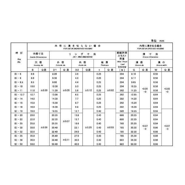 【個人宅配送不可】【個数：1000個】ＳＵＮＣＯ 4942131667287 【1000個入】 直送 代引不可 ステンSI型止め輪 穴用磐田電工規格 SI−22