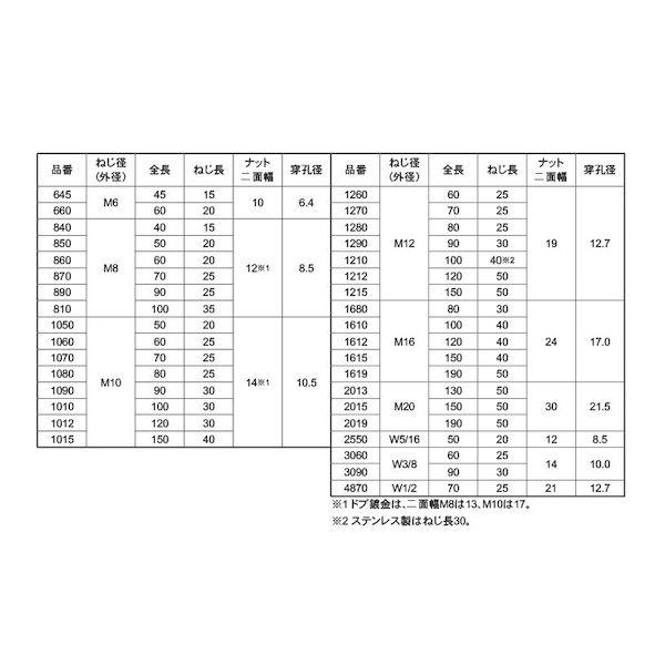 【個人宅配送不可】【個数：30個】ＳＵＮＣＯ 4942131672274 【30個入】 直送 代引不可 SUS ルーティアンカー SC−1215_2