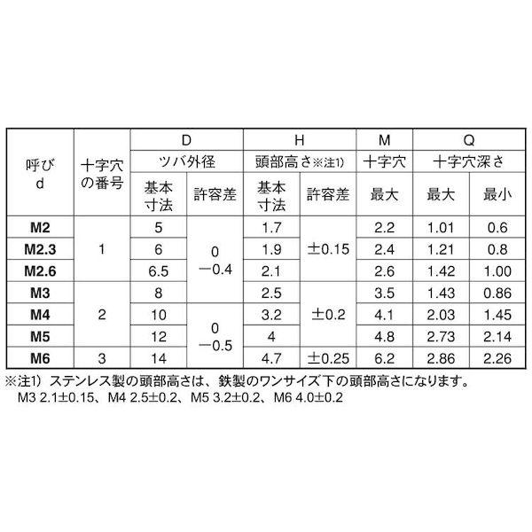 【個人宅配送不可】【個数：1000個】ＳＵＮＣＯ 4942131675961 【1000個入】 直送 代引不可 クローム TPコネジM CR 5 X 8_2
