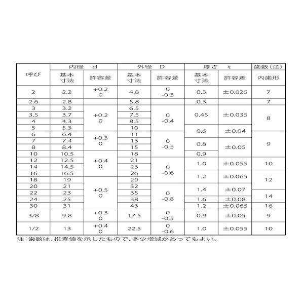【個人宅配送不可】【個数：7000個】ＳＵＮＣＯ 4942131679884 【7000個入】 直送 代引不可 ニッケル 歯付W 内歯形 M6_2