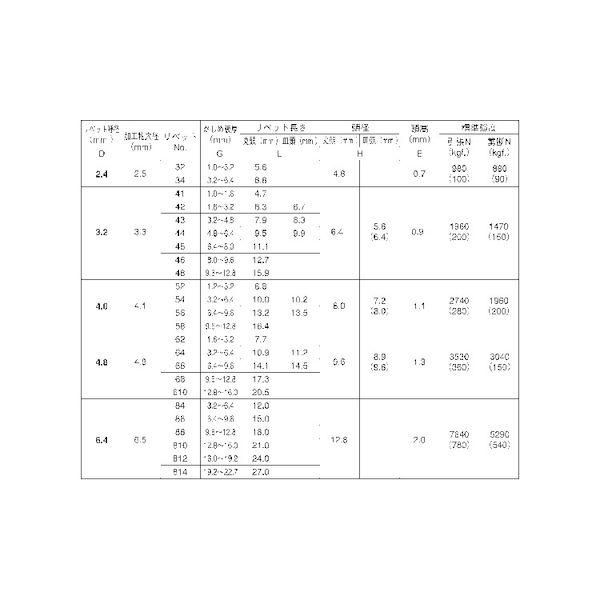 【個人宅配送不可】【個数：500個】ＳＵＮＣＯ 4942131697420 【500個入】 直送 代引不可 三価ホワイト B．R．TIW テツ−テツ SB−84_2
