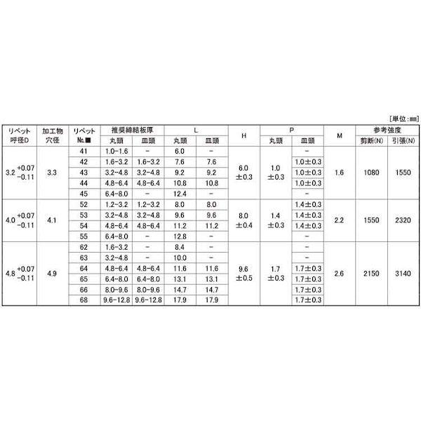 【個人宅配送不可】ＳＵＮＣＯ 4942131714516 【1000個入】 直送 代引不可 ＊ POPリベット シールドアルミ−ステン AD44SSH_2