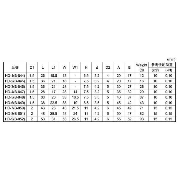 【人間宅送りとどける不可】【個数：20個】ＳＵＮＣＯ 4942131720067 【20個入】 直送 代引不可 MM ステン ハンガー社会的単位 D型 固定ディスク−3