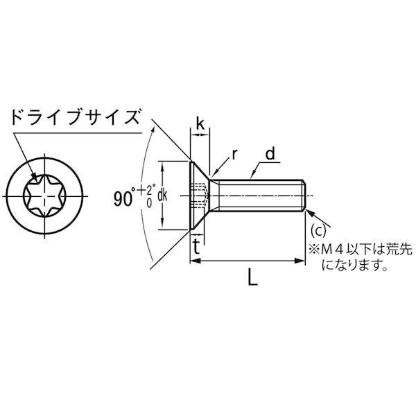 【個人宅配送不可】ＳＵＮＣＯ 4942131723617 【1000個入】 直送 代引不可 ステンレス TORX−サラCAP DIN規格 3 X 12_1
