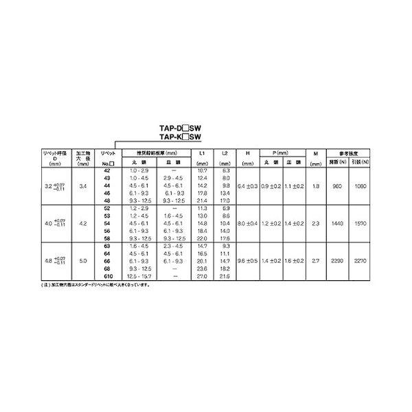【個人宅配送不可】ＳＵＮＣＯ 4942131729633 【1000個入】 直送 代引不可 ＊ POPリベット ピール アルミーテツ TAPD54SW_2