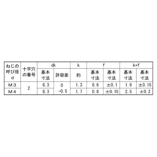 【個人宅配送不可】ＳＵＮＣＯ 4942131734897 【2000個入】 直送 代引不可 三価ホワイト ＋ DELTA PT バインド 3 X 12_2